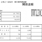 2014 阿久根市長選挙結果